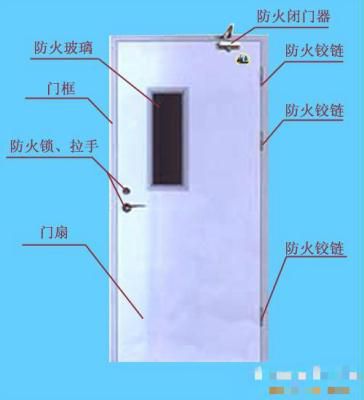 ***鋼質(zhì)防火門